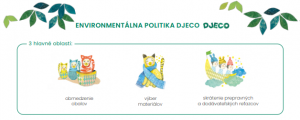 Enviromentlna politika Djeco 2022